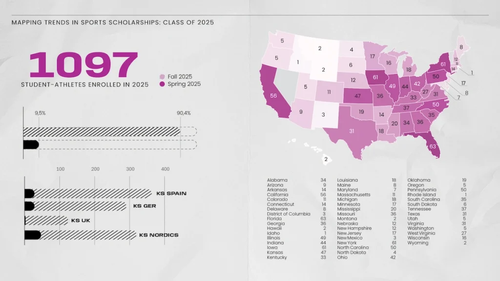Graphic with results of Keystone Sports Class of 2025